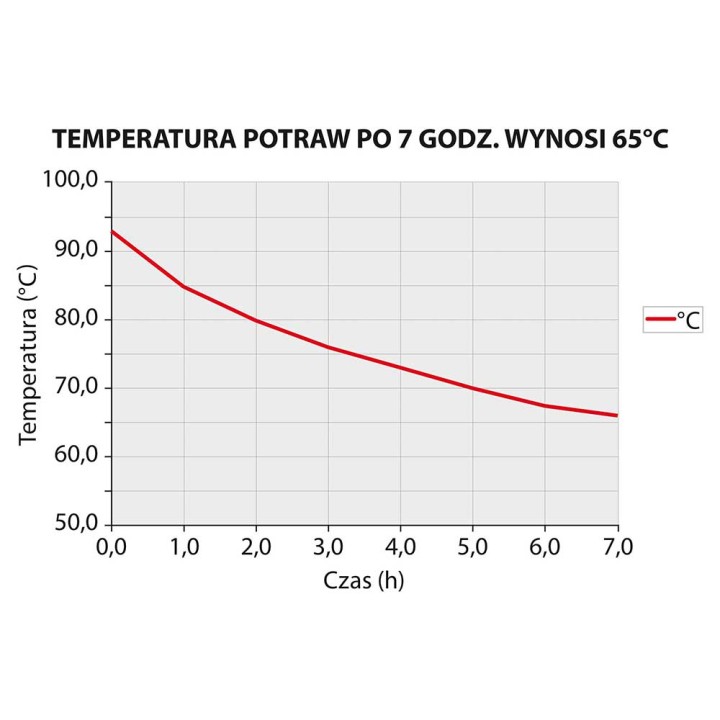Termos stalowy 25 l z kranem | Stalgast 052254