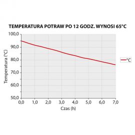 Pojemnik termoizolacyjny 12x GN 1/1 20 mm | Stalgast 055106 pojemnik termoizolacyjny, czarny, 12 x GN 1/1 20 mm
