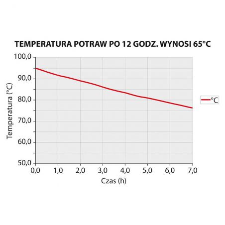 pojemnik termoizolacyjny, czarny, GN 1/1 150 mm Pojemnik termoizolacyjny GN 1/1 150 mm | Stalgast 056151