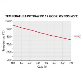 pojemnik termoizolacyjny GN 1/1 200 mm , czarny | 058201 STALGAST