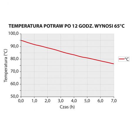 pojemnik termoizolacyjny, czarny, GN 1/1 200 mm Pojemnik termoizolacyjny GN 1/1 200 mm | Stalgast 058201