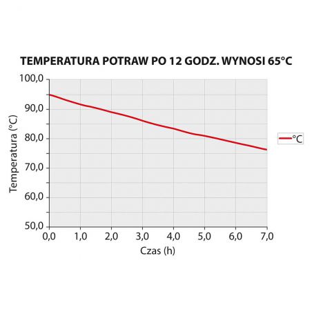 pojemnik termoizolacyjny, czarny, GN 1/1 250 mm | 058251 STALGAST Pojemnik termoizolacyjny GN 1/1 250 mm | Stalgast 058251