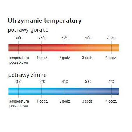 Termos do napojów z kranem, 18 L | 877876 HENDI 