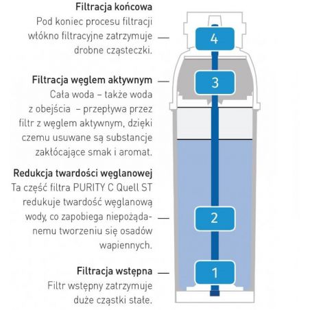 Filtr Brita Purity C 150 | 102828 HENDI 