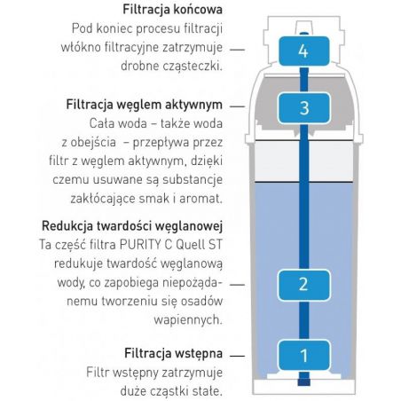 Filtr Purity C 500, Brita, 144x144x(H)557mm  | 1002045 HENDI 