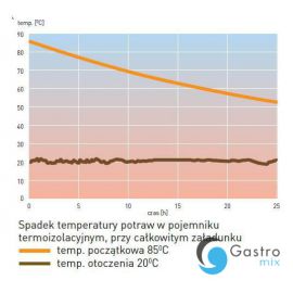  Pojemnik termoizolacyjny Profi Line do pizzy 595x595x(H)165 mm   | 707142 HENDI